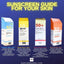 B&B Derma | Sunscreen Guide | Best Price in Pakistan original skincare product Pakistan