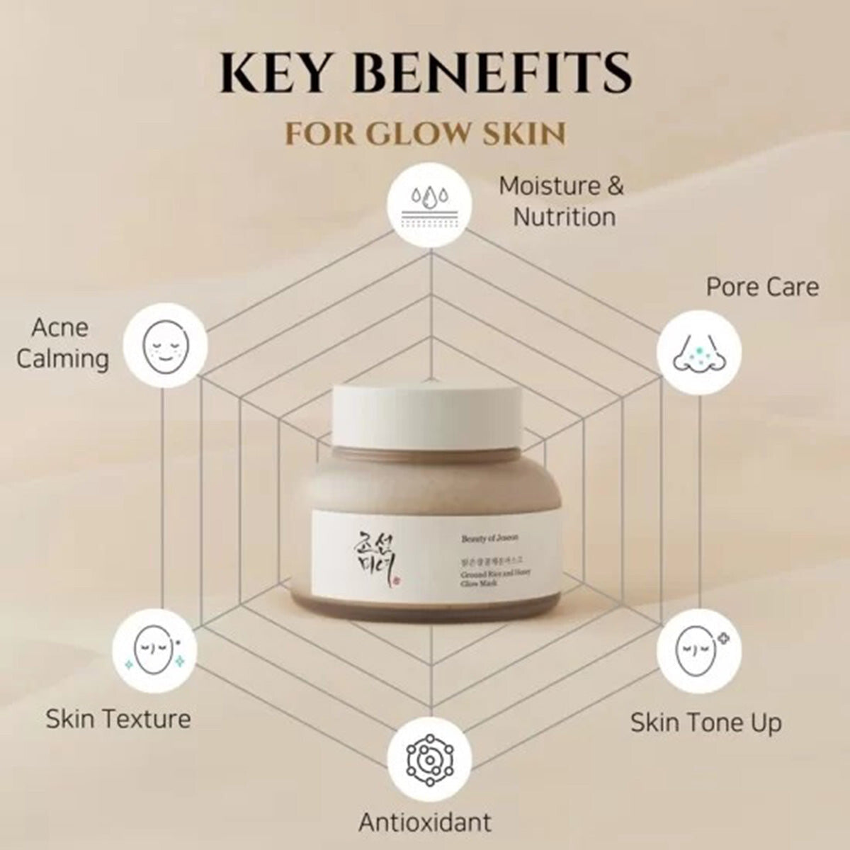 Beauty Of Joseon | Ground Rice and Honey Glow Mask | 150ml | Best Price in Pakistan original skincare product Pakistan مرکزی تصویر